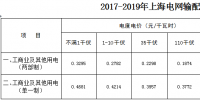 上海電網(wǎng)2017-2019年輸配電價(jià)公布
