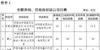 河北省補齊2017年普通光伏指標(biāo)缺口 共涉及15個項目、146.9MW