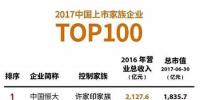 日前，《福布斯》發(fā)布2017上市家族企業(yè)100強(qiáng)榜單。  許家印家族的中國恒大以2016年2,127.6億元的總營收居于