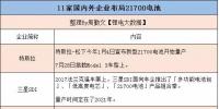 動真格了！全球車企電動化 21700電池上風(fēng)口