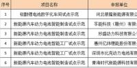 2017智能制造示范項(xiàng)目名單落定 銀隆/孚能/比克等6家電池企業(yè)入圍