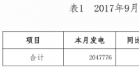 9月河南省全社會(huì)用電量247.55億千瓦時(shí) 同比增長3.05%