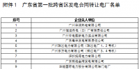 規(guī)模7億千瓦！11月云南送廣東發(fā)電合同轉(zhuǎn)讓交易24日展開