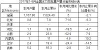 2017年1-8月全國(guó)水力發(fā)電量產(chǎn)量分省市統(tǒng)計(jì)表
