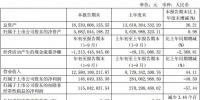 21700鋰電龍頭營收超40%擴產(chǎn)規(guī)劃超16GWh 持續(xù)打造鋰電領(lǐng)軍地位