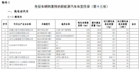 兩部門(mén)發(fā)布免征車(chē)輛購(gòu)置稅的新能源汽車(chē)車(chē)型目錄（第十三批）