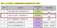 包攬國(guó)內(nèi)外大型水電工程 中國(guó)電建首個(gè)[三特]企業(yè)誕生！