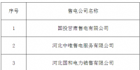 山東電力交易中心新公示6家售電公司的公告（11月）
