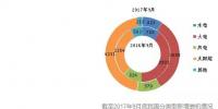 截至2017年9月底全國風(fēng)、光等分技術(shù)類型新增裝機情況及各省對比