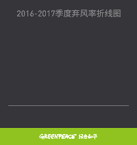 【收藏】2017年前三季度棄風(fēng)榜出爐！