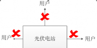 解讀分布式發(fā)電市場(chǎng)交易政策要點(diǎn)