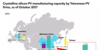 合并！臺灣光伏業(yè)出擊本地和全球市場