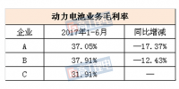 動力電池企業(yè)“拼死”降本 未來價格下降空間還有多大？