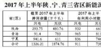 2017年陜西、寧夏、青海新能源并網(wǎng)接入專項(xiàng)監(jiān)管報(bào)告