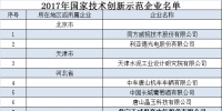 工信部、財(cái)政部公布2017年國(guó)家技術(shù)創(chuàng)新示范企業(yè)名單