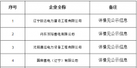 遼寧新公示第三批20家售電公司相關(guān)信息的公告