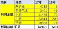1-10月汽車(chē)收入增12%利潤(rùn)增9%利潤(rùn)率下降0.2%