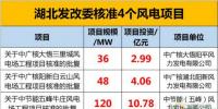204MW！17.83億元！湖北發(fā)改委又核準了這三個風電項目！