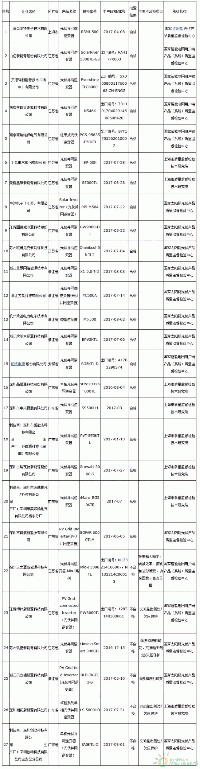 27家光伏逆變器抽查名單公布、 6家產(chǎn)品不合格