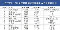 調(diào)查｜前10月全球銷量Top10的電動汽車 用了誰的電池？