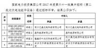 國家電投2017度第六十一批集中招標3.4GW組件、3.75GW逆變器中標結果公示