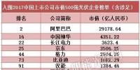 2017中國上市公司市值500強(qiáng)：漢能、隆基、正泰等光伏企業(yè)入圍