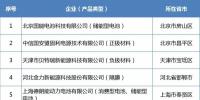 天能、貝特瑞、中天儲(chǔ)能等18家企業(yè)入選符合《鋰離子電池行業(yè)規(guī)范條件》企業(yè)名單