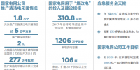 國網(wǎng)到2020年采暖領(lǐng)域力爭完成2000億千瓦時(shí)替代電量
