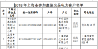 上海2018年直接交易準(zhǔn)入電力用戶名單