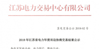 江蘇雙邊協(xié)商交易落幕：成交電量1429億千瓦時(shí) 均價(jià)370.57元/兆瓦時(shí)