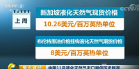 價(jià)格飆至萬(wàn)元以上 天然氣價(jià)格暴漲何時(shí)到頭