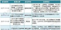 2017年11月全國及各省市光伏發(fā)電政策匯總及解讀【組圖】