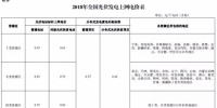 2018年光伏新政究竟還有沒有630的說法？