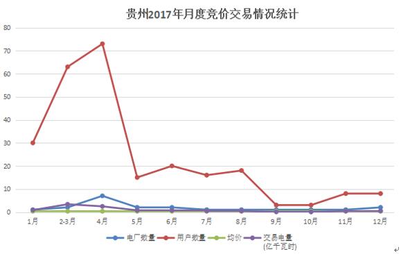大云網(wǎng)電力交易分析：貴州用戶2018年如何購(gòu)電？