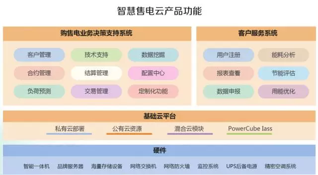 售電管理平臺太多，挑花了眼？