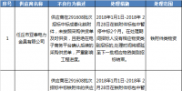 國網(wǎng)（寧夏）通報(bào)的供應(yīng)商不良行為處理情況（2017.12）
