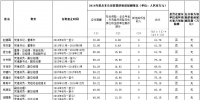 中國華電集團(tuán)公司企業(yè)負(fù)責(zé)人2016年度薪酬情況