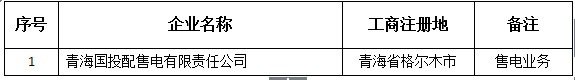 青海新公示注冊(cè)1家售電公司