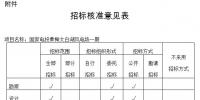 湖北發(fā)改委再核準6個風電項目 總裝機34.78萬千瓦