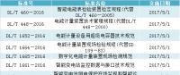 盤點｜2017年實施的電力相關(guān)行業(yè)標準（DL、NB）