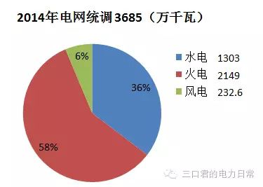 貴州省售電側改革調(diào)研報告