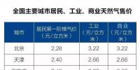 全國(guó)主要城市居民、工業(yè)、商業(yè)天然氣售價(jià)表