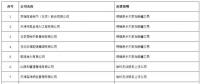 重磅！新疆5家售電退出售電市場