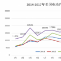 20萬目標(biāo)達(dá)成、25%年度增幅 美國電動(dòng)汽車市場潛力有多大?