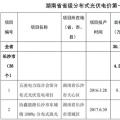 共計300MW 湖南公示省級分布式光伏電價補貼項目名單