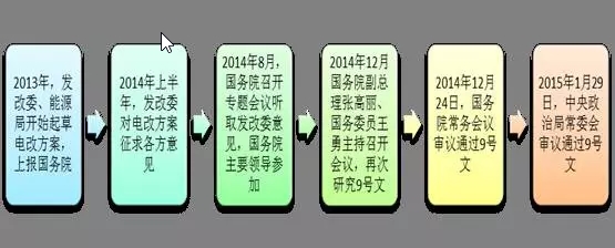 為什么要對(duì)電改充滿信心？