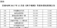 2017年12月份甘肅電網(wǎng)“兩個細(xì)則”考核補(bǔ)償結(jié)果預(yù)公告（光伏）