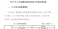 福建省福州2017年12月份電網(wǎng)電力市場交易總購電量81548.08兆瓦時 同比下降57.19%