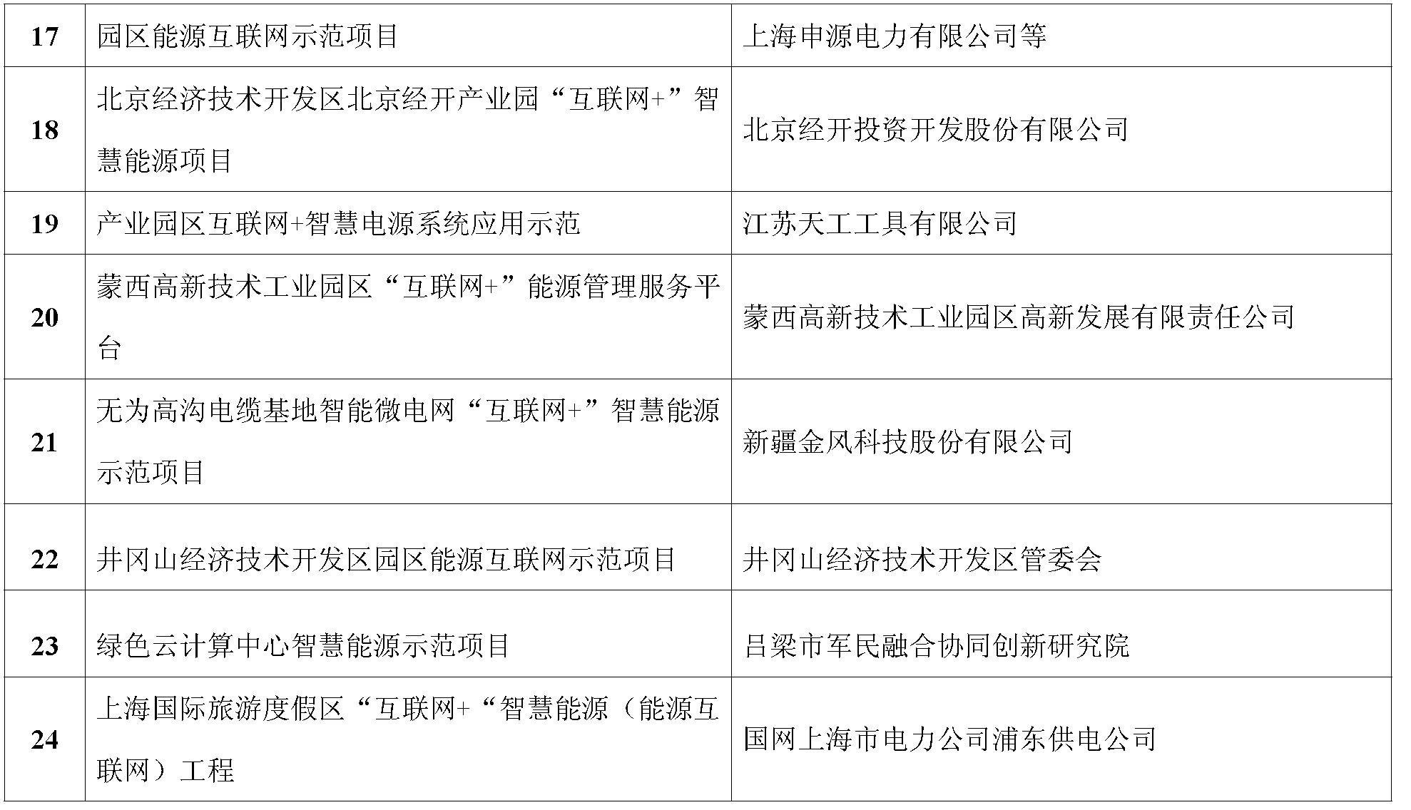 五分鐘看懂“能源互聯(lián)網(wǎng)”