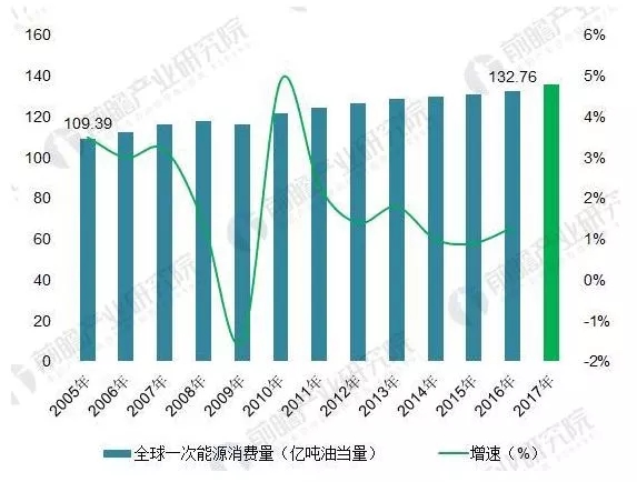 能源結(jié)構(gòu)不平衡催生能源互聯(lián)網(wǎng) 儲能迎歷史性機(jī)遇
